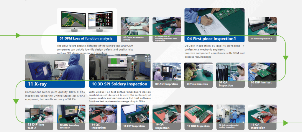 19 quality inspection steps