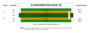 2-layer-rigid-pcb-stack-up-1420×535