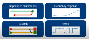 Sources of channel degradations