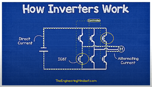 The occurrence of interference issues