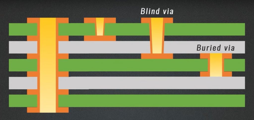 Multilayer-PCB-and-Vias