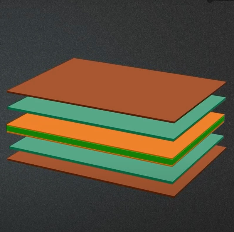 Multilayer-PCB-structure