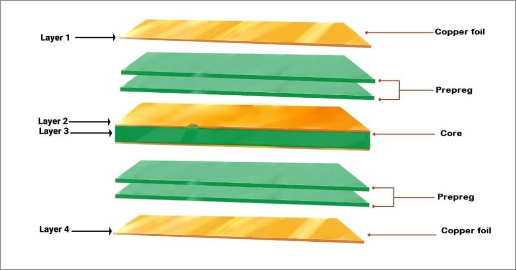 PCB Lamination Process (2)