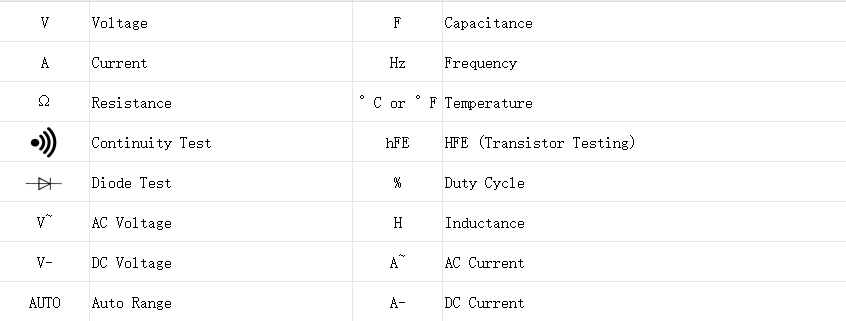 A complete collection of 16 multimeter symbols