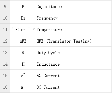 Advanced Multimeter Symbols