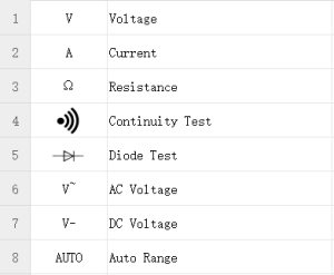 Common Multimeter Symbols