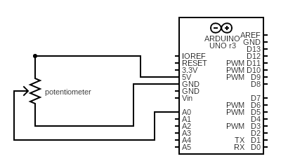 Microcontroller Integration