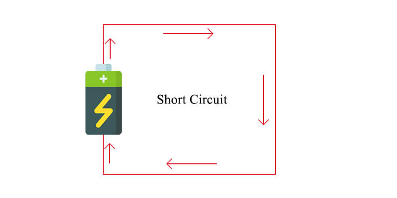 Short-Circuit