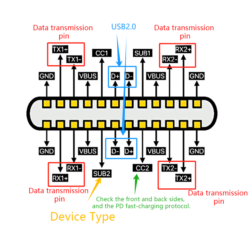 Type-C USB pinout diagram