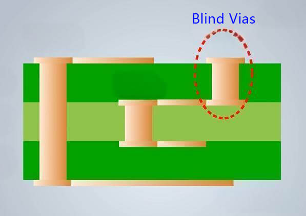 Blind-vias-diagram