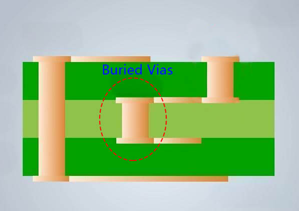 Buried-Vias-diagram