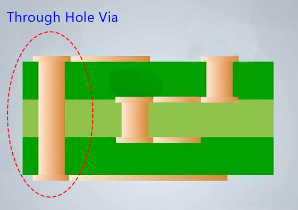 Through-Hole-Via-diagram